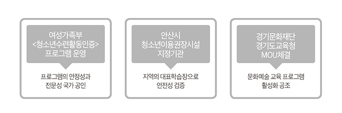 교과서 밖에서 만나는 진짜 예술 청소년대상 관련 설명 이미지입니다